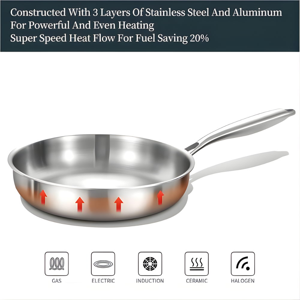 Stainless Steel Frying Pan - Durable, Even-Heat for Everyday Cooking